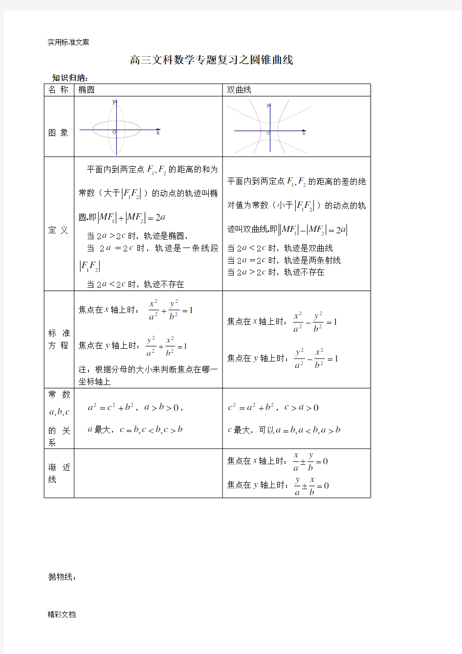 高考的文科数学圆锥曲线专题复习