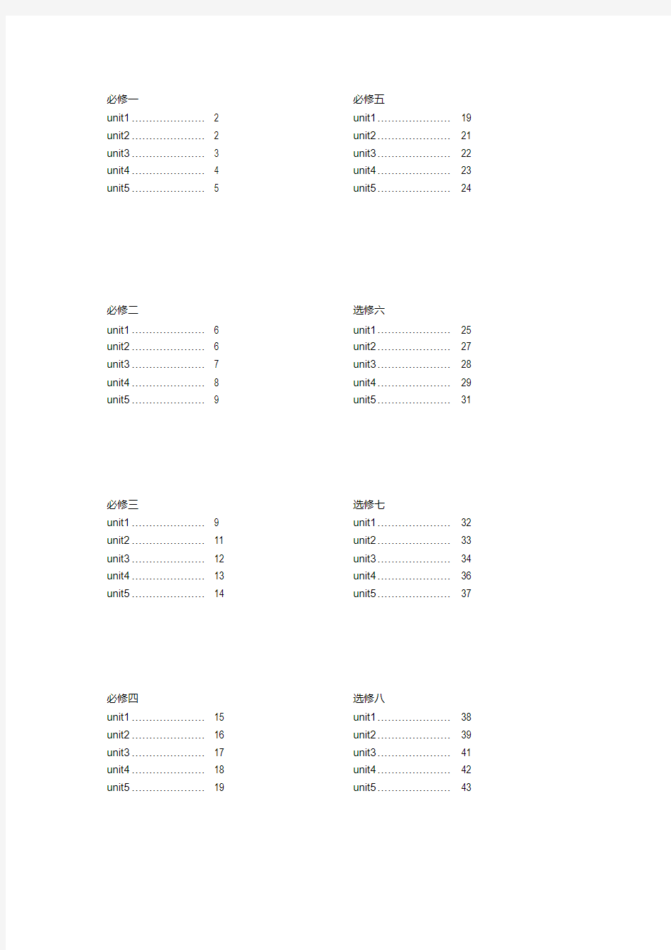 高中英语单词表必修一到选修八完整版.doc