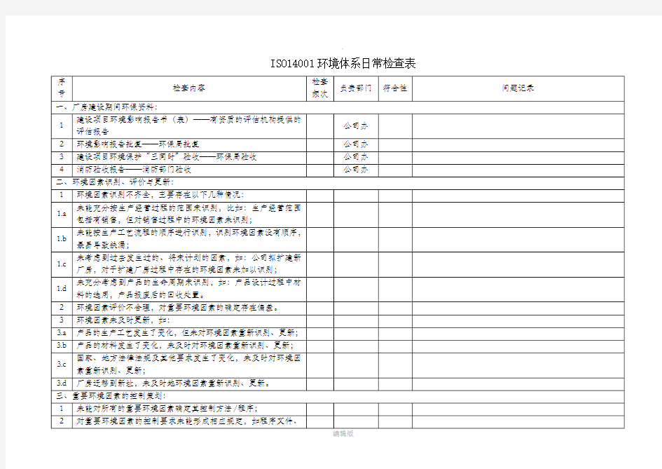 ISO14001环境体系日常检查表