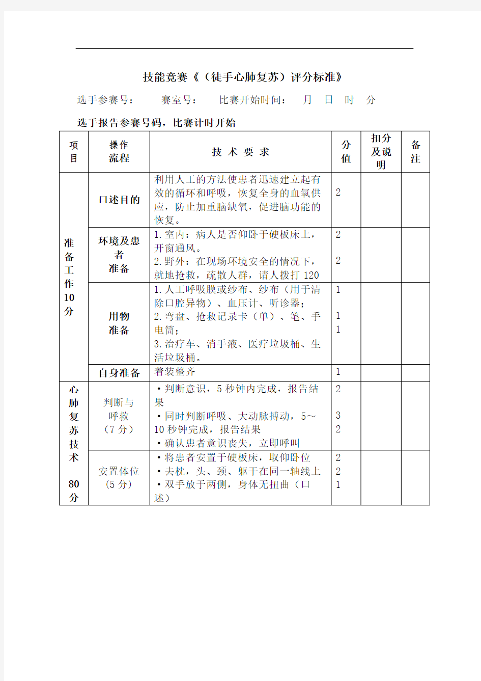 心肺复苏竞赛评分标准