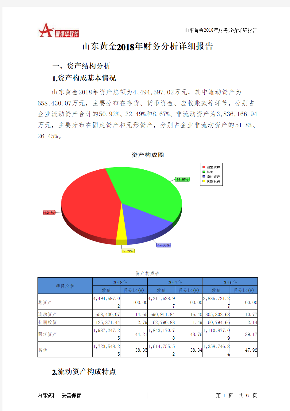 山东黄金2018年财务分析详细报告-智泽华