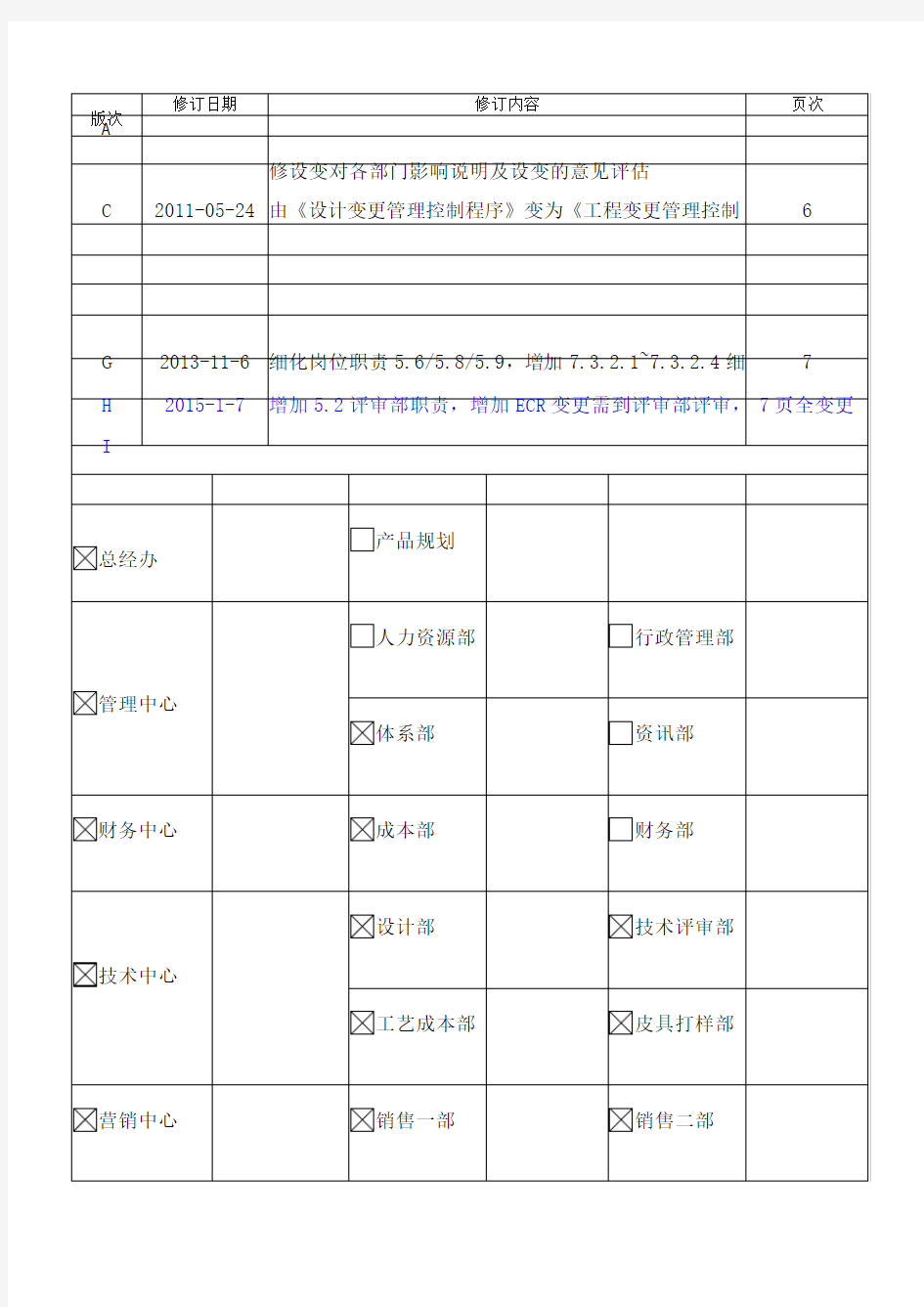 工程变更管理控制程序 