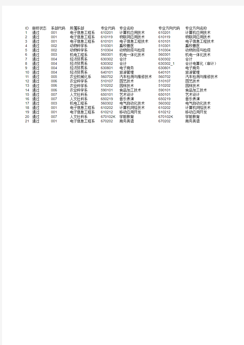 2017高校专业代码