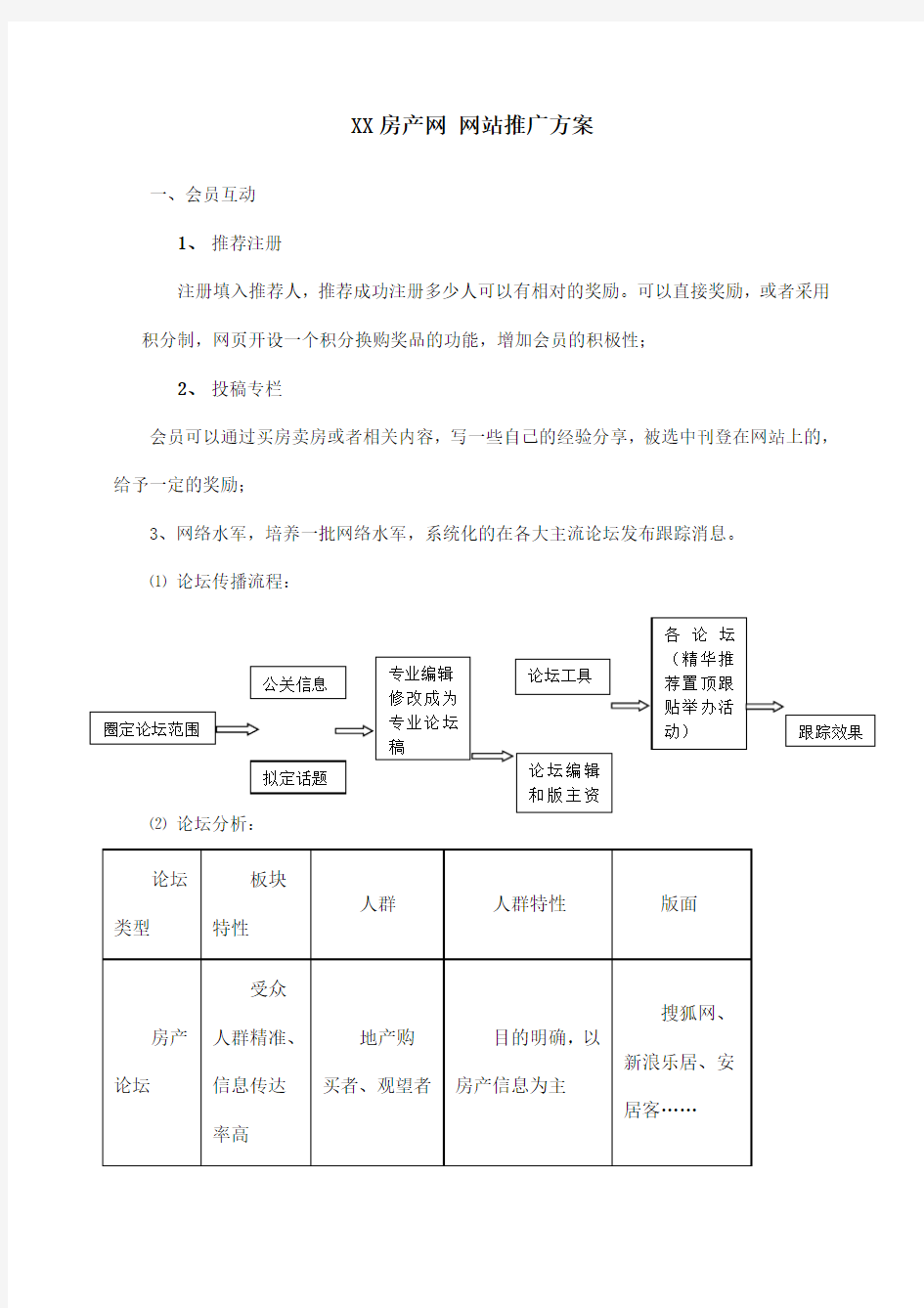 房产网站推广方案