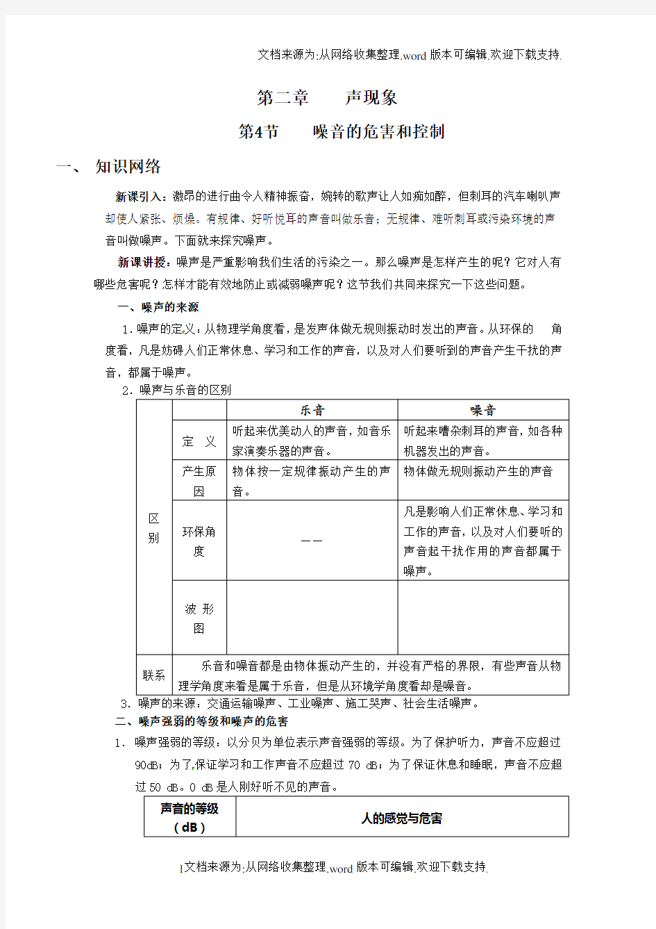 噪声的危害和控制