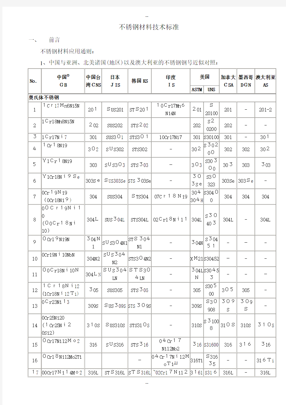 不锈钢材料技术标准