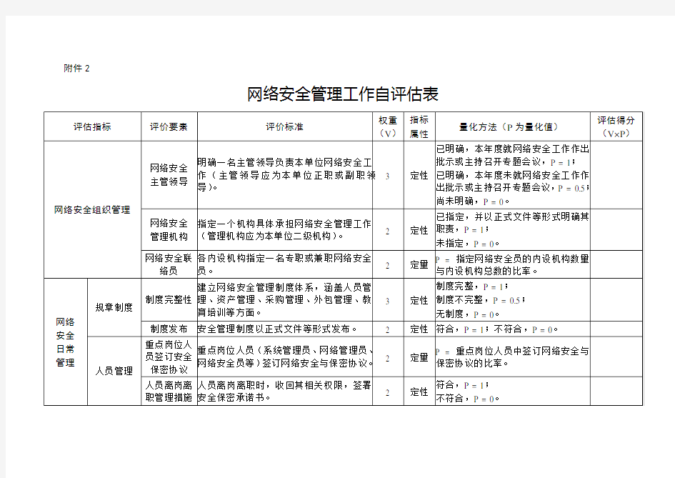 网络安全管理工作自评估表