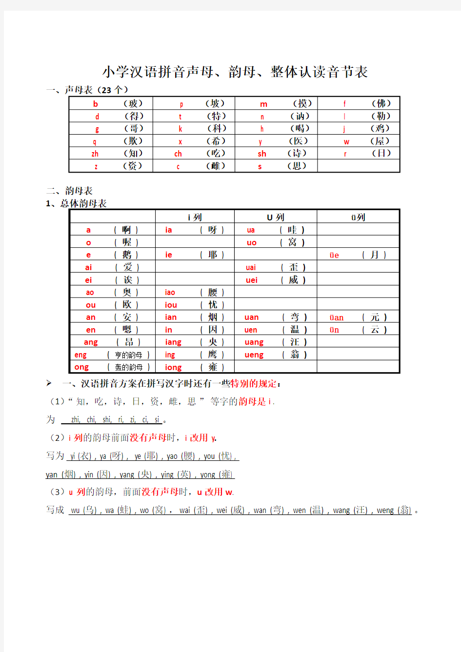 小学汉语拼音声母、韵母、整体认读音节表
