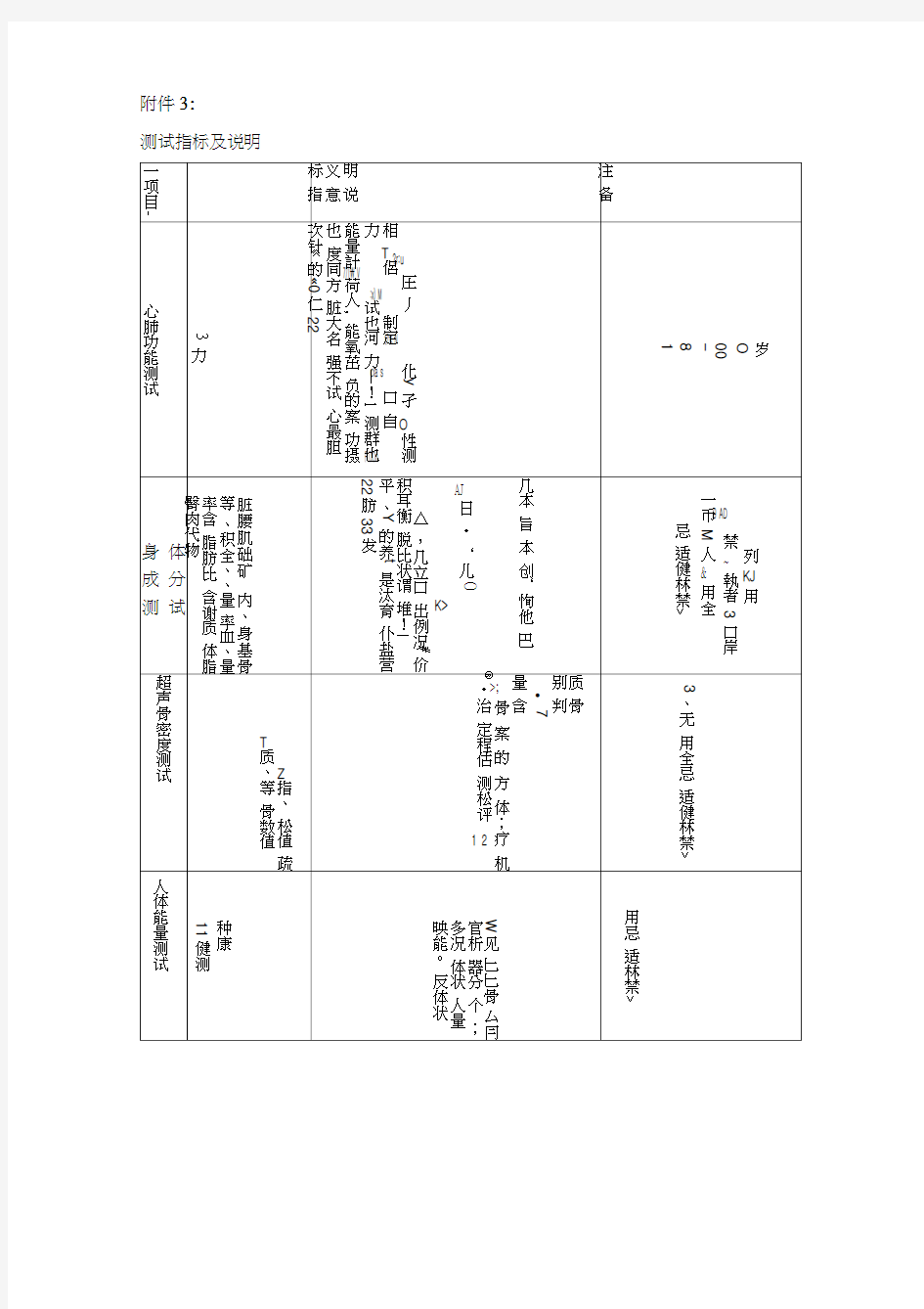 测试指标及说明