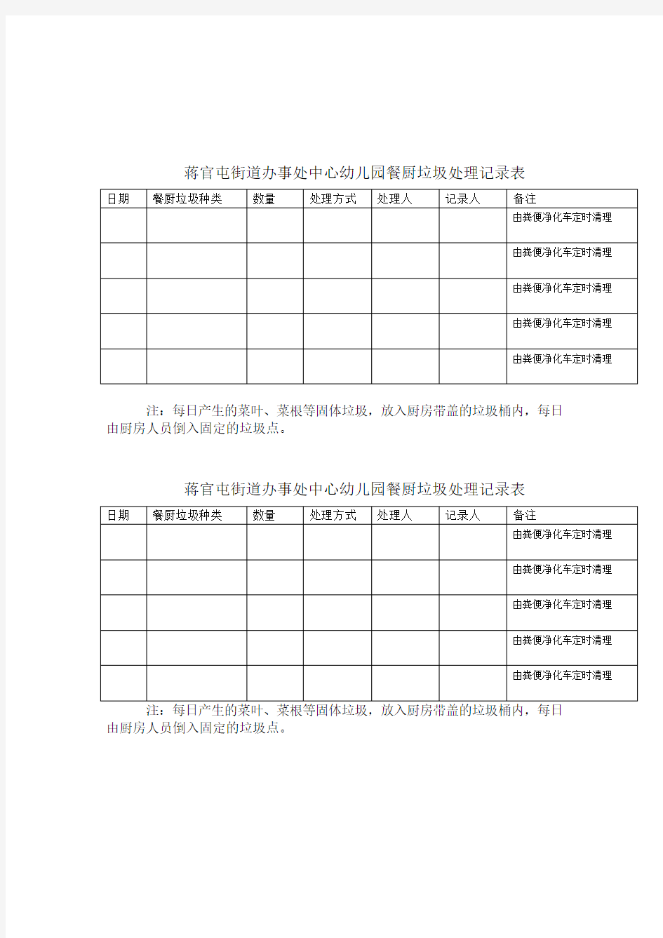 餐厨垃圾处理记录表归纳.doc