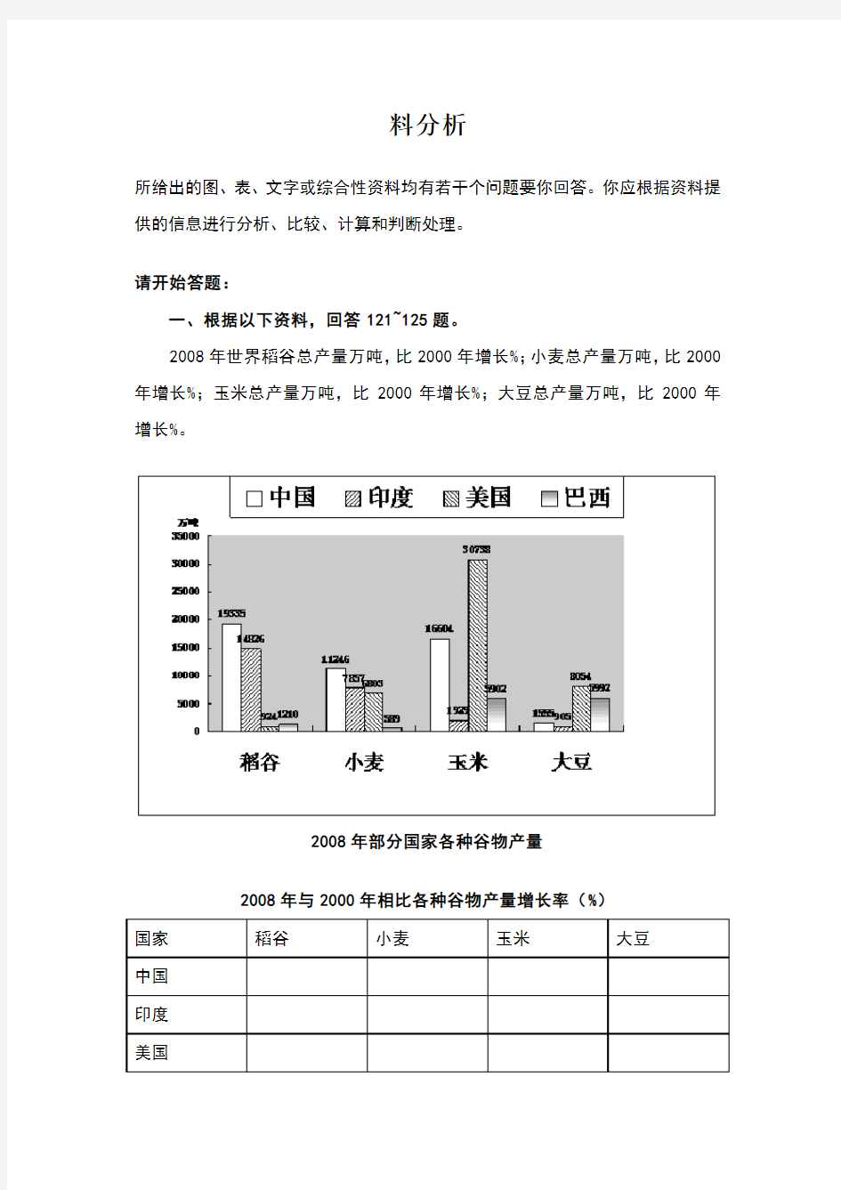 公务员考试资料分析试题