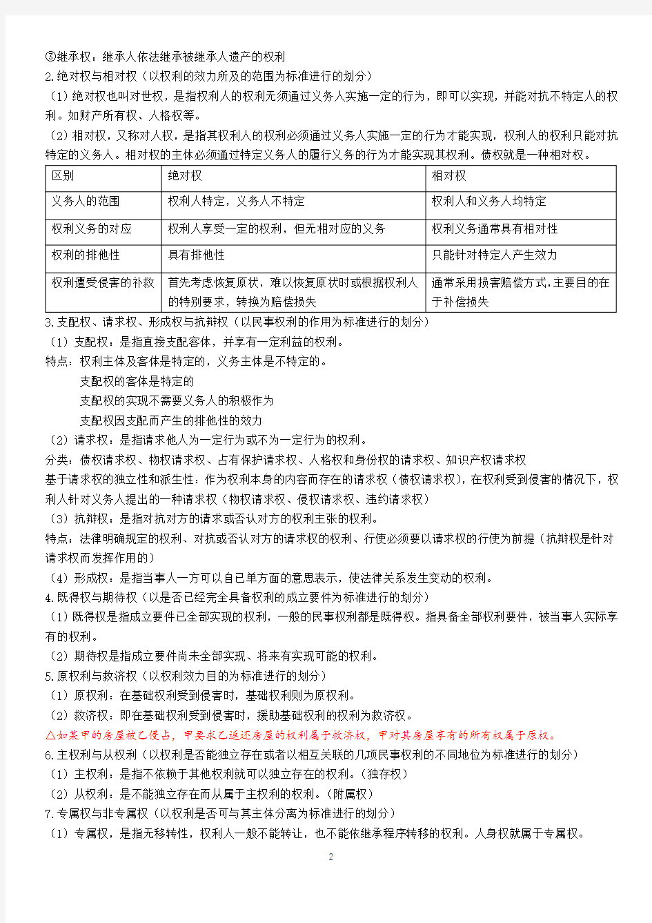 民法笔记整理——民事权利