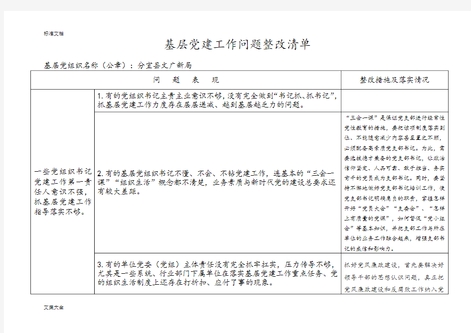 基层党建工作问题整改应用清单