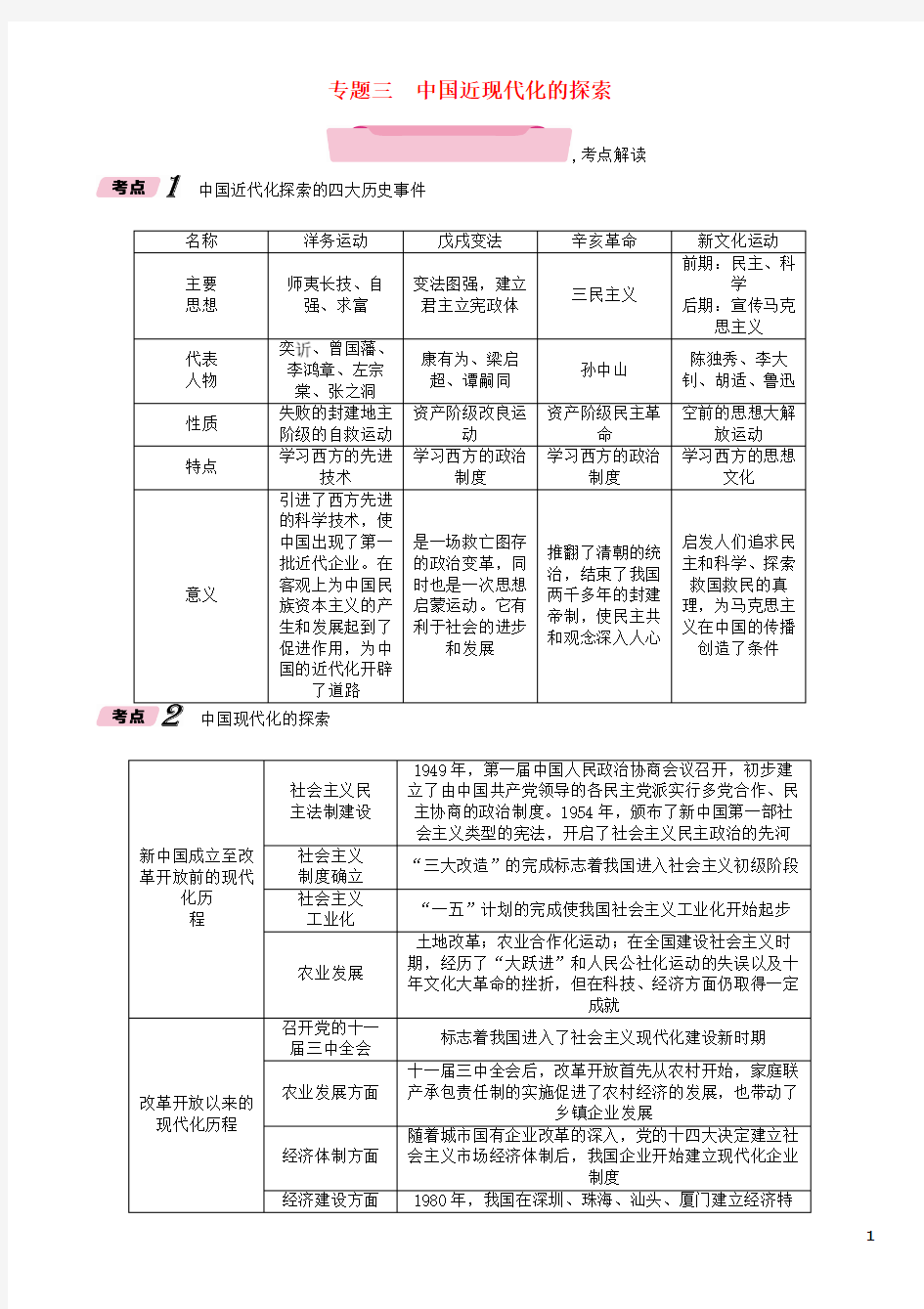 2018中考历史总复习第2编热点专题速查篇专题3中国近现代化的探索精讲试题