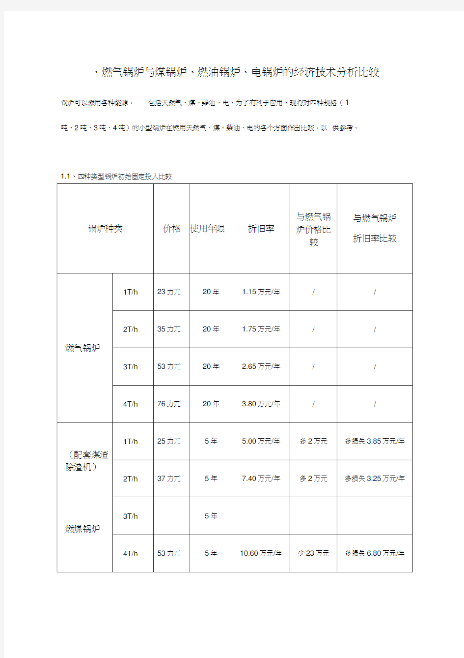 四种锅炉经济性对比资料讲解