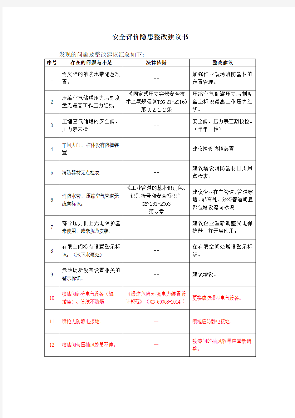 安全评价隐患整改建议书