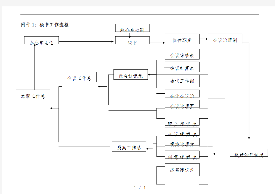 公司人事秘书工作管理办法