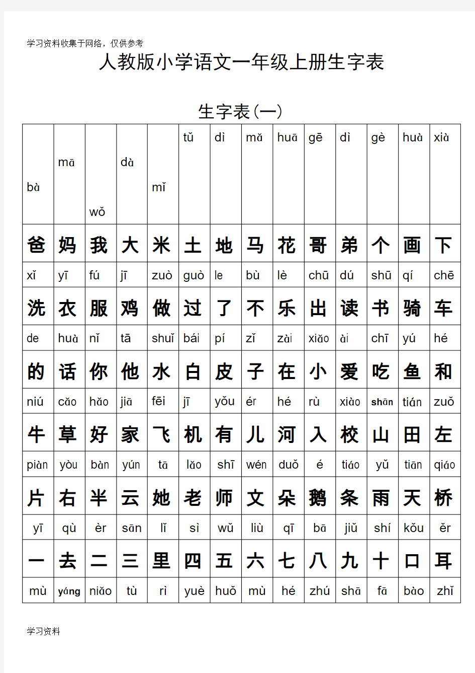 人教版一年级语文上册生字表及全部偏旁部首