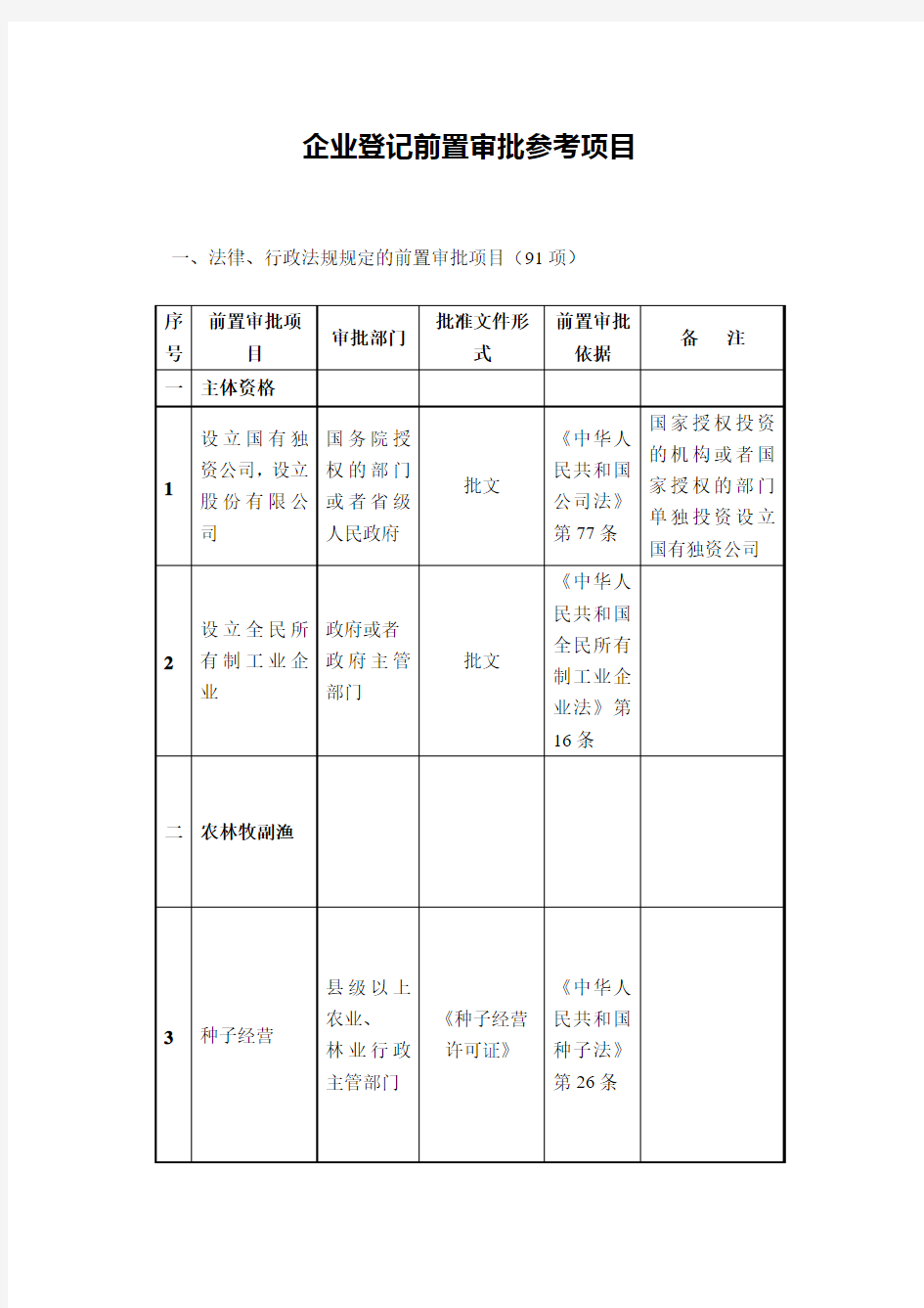 企业登记前置审批参考项目