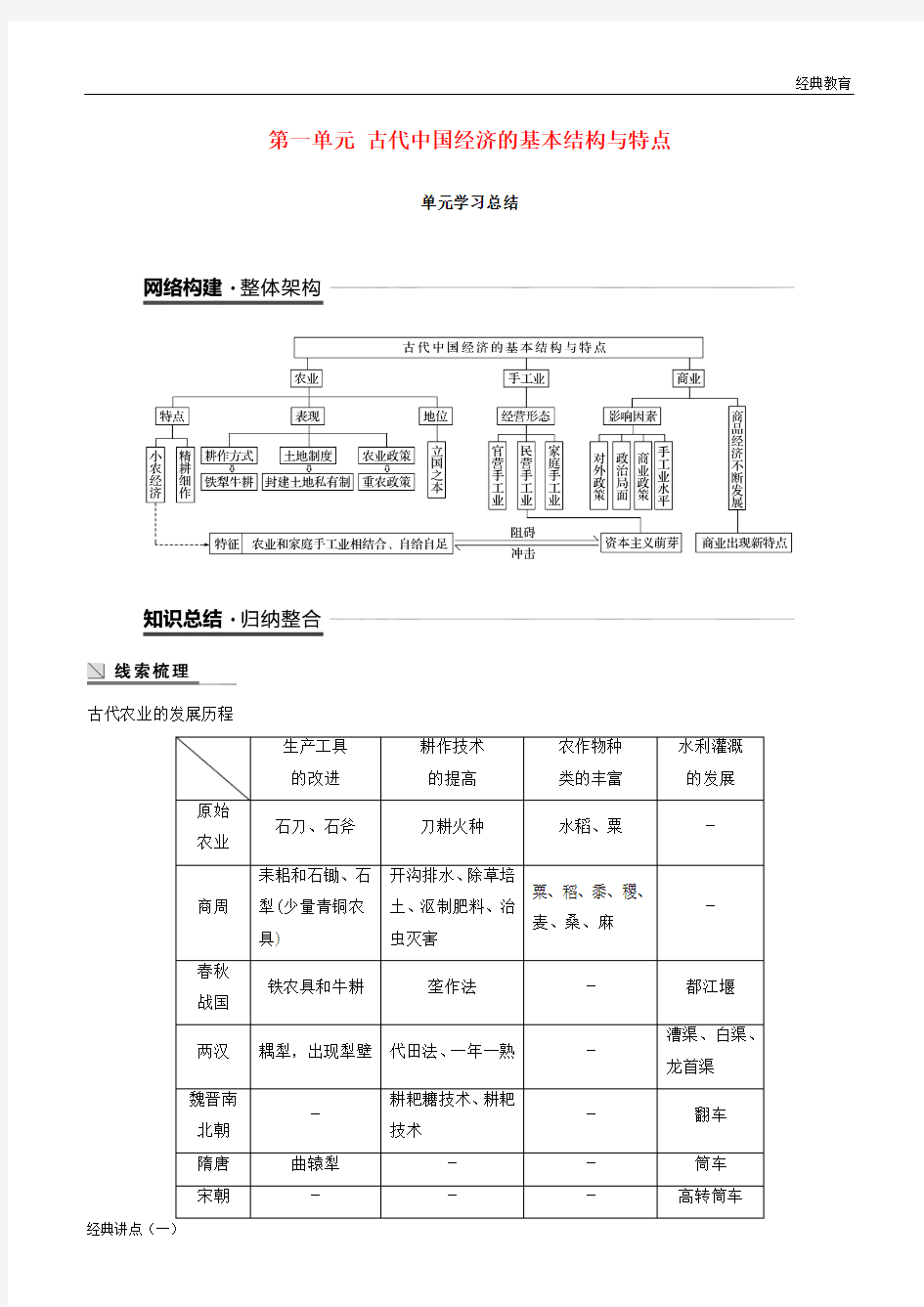2018-2019学年度高中历史 第一单元 古代中国经济的基本结构与特点单元学习总结学案 新人教版必修2