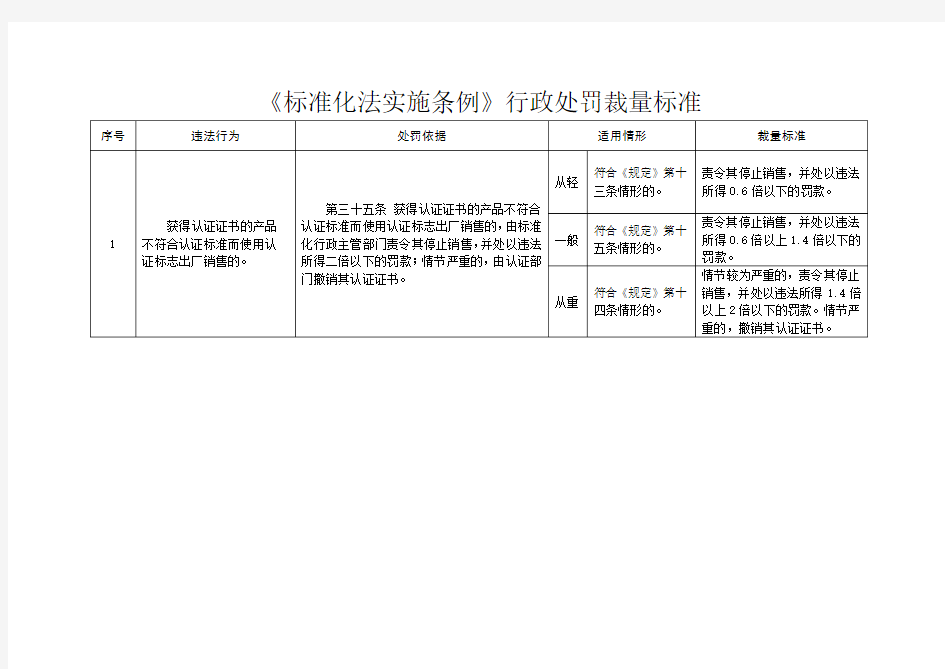 河南省标准化管理行政处罚裁量基准(4条)