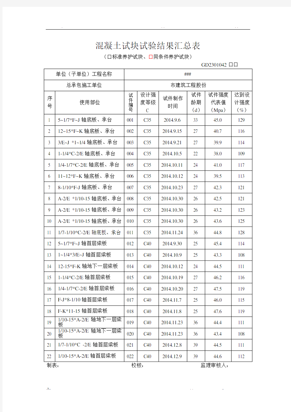 同条件混凝土试块试验结果汇总表