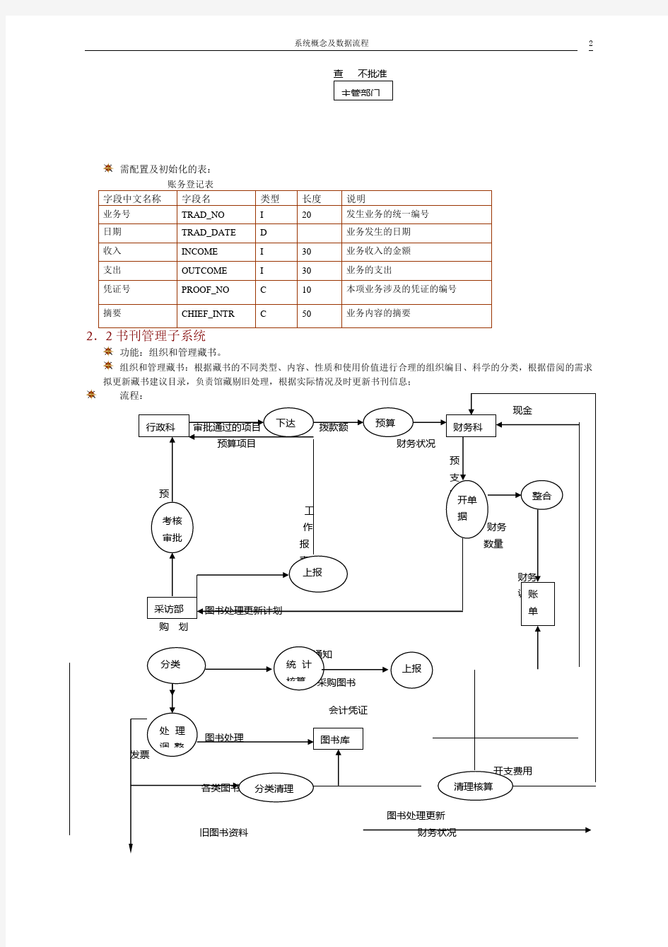 各子系统的数据流程图及数据字典