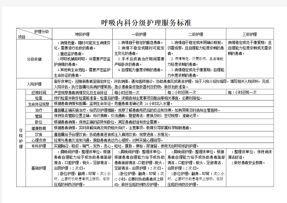 呼吸内科分级护理服务标准