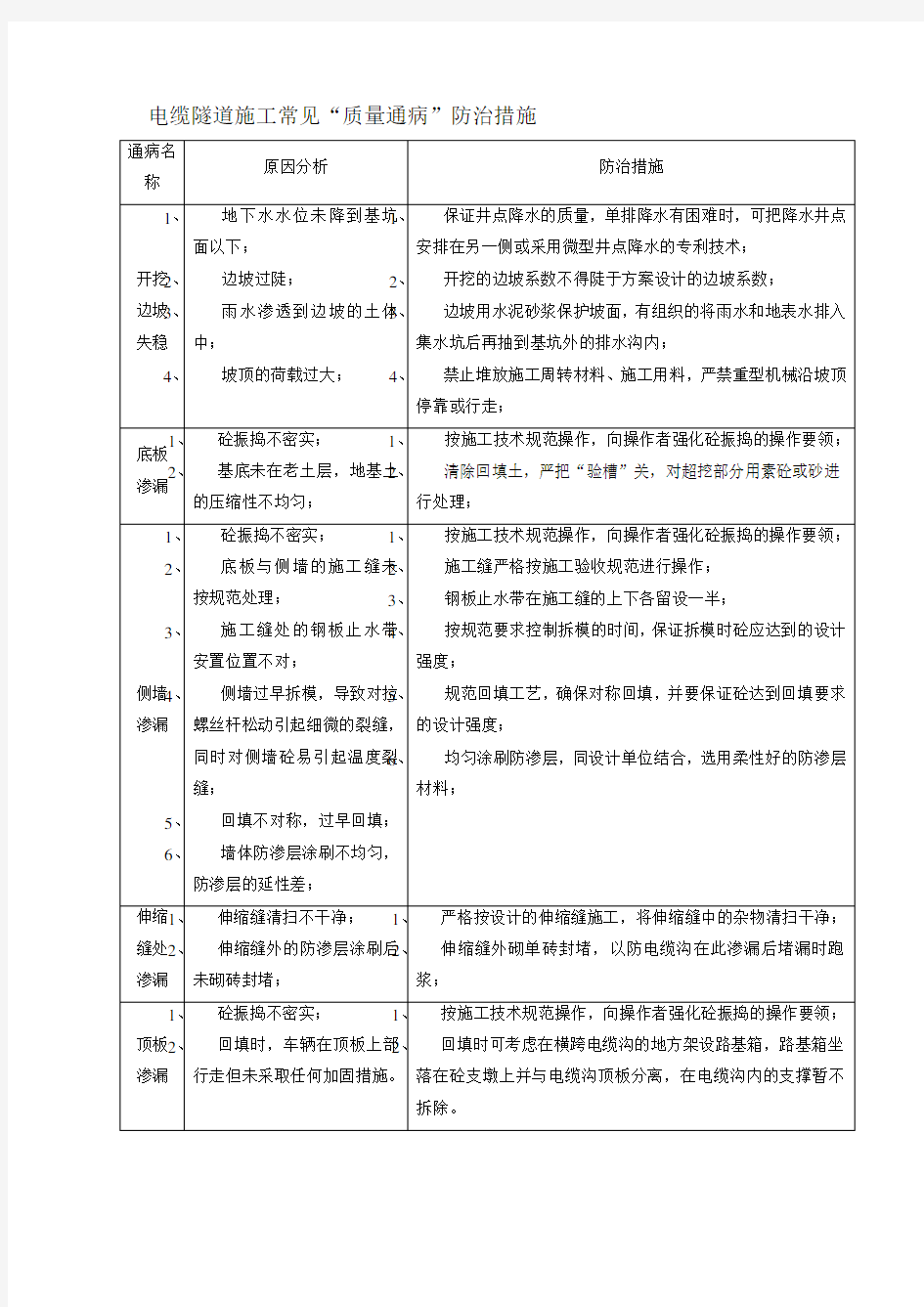 电缆隧道施工常见“质量通病”防治措施