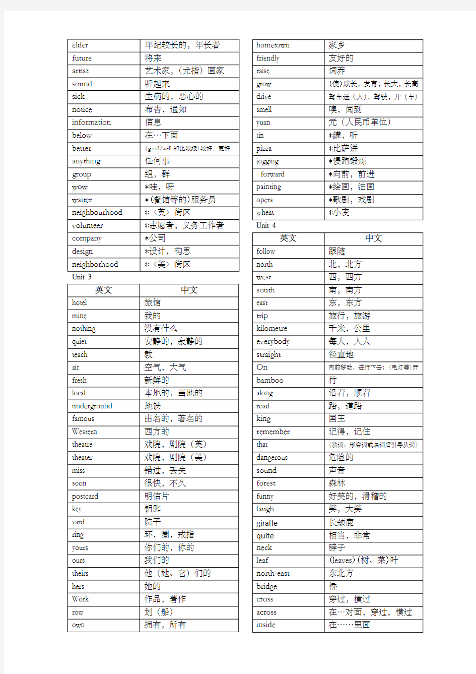 苏教版初一下册英语单词