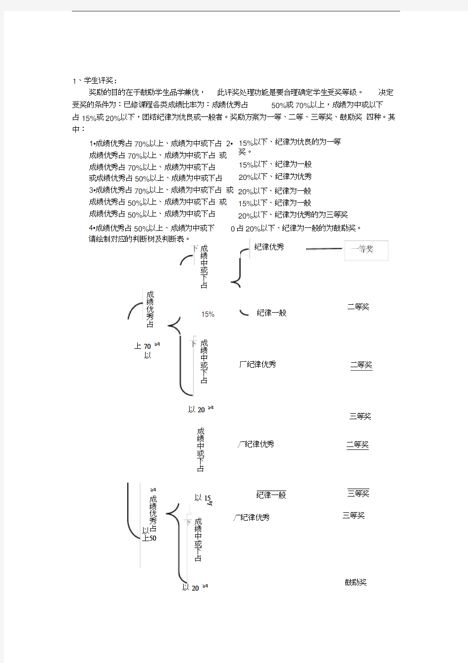 信息系统分析(判断树和判断表)