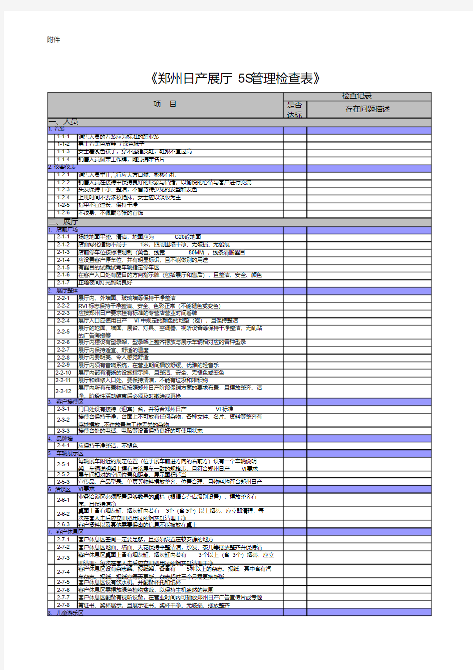 展厅5S管理检查表141226