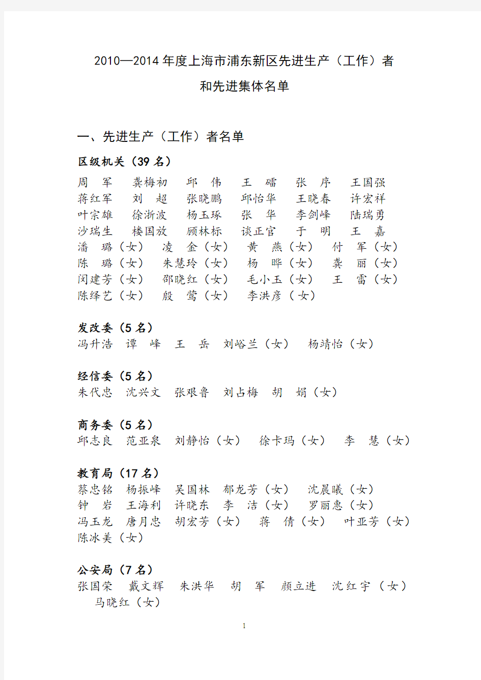 20102014上海浦东新区先进生产工作者