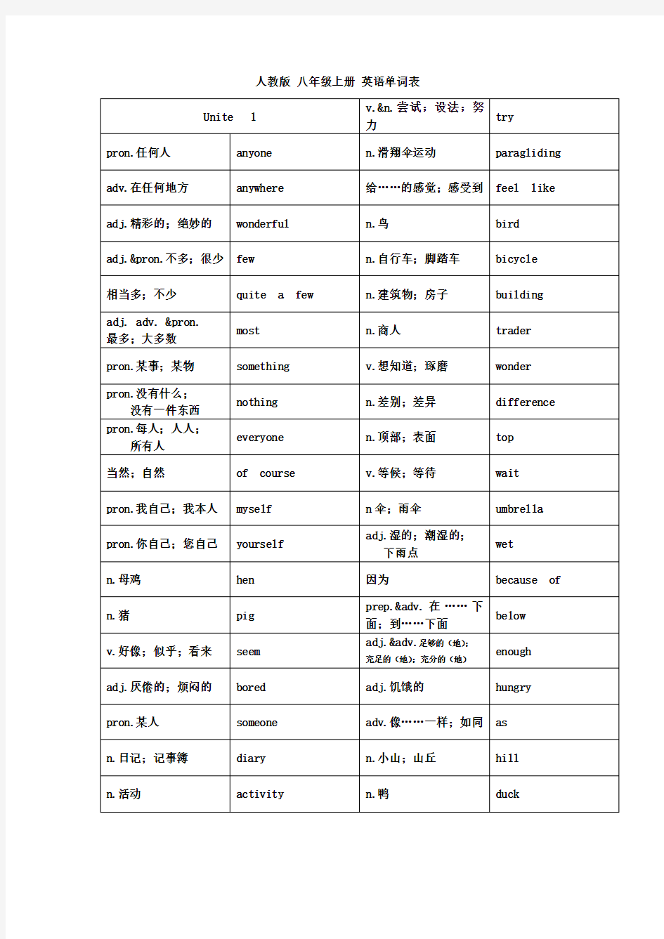 新人教版八年级上册英语各个单元单词表