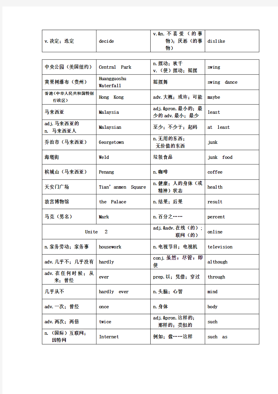 新人教版八年级上册英语各个单元单词表