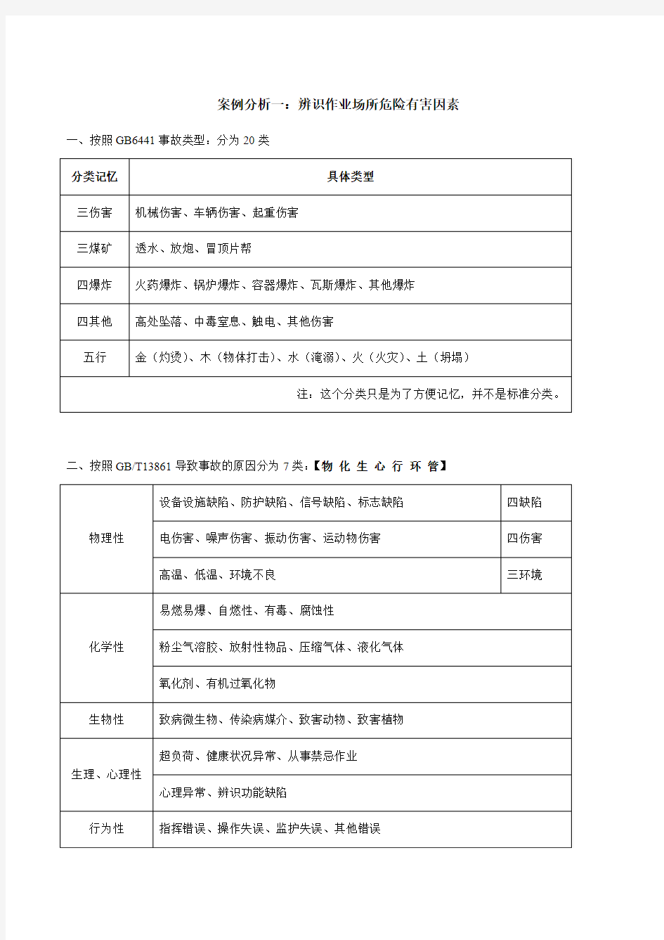 案例分析要点