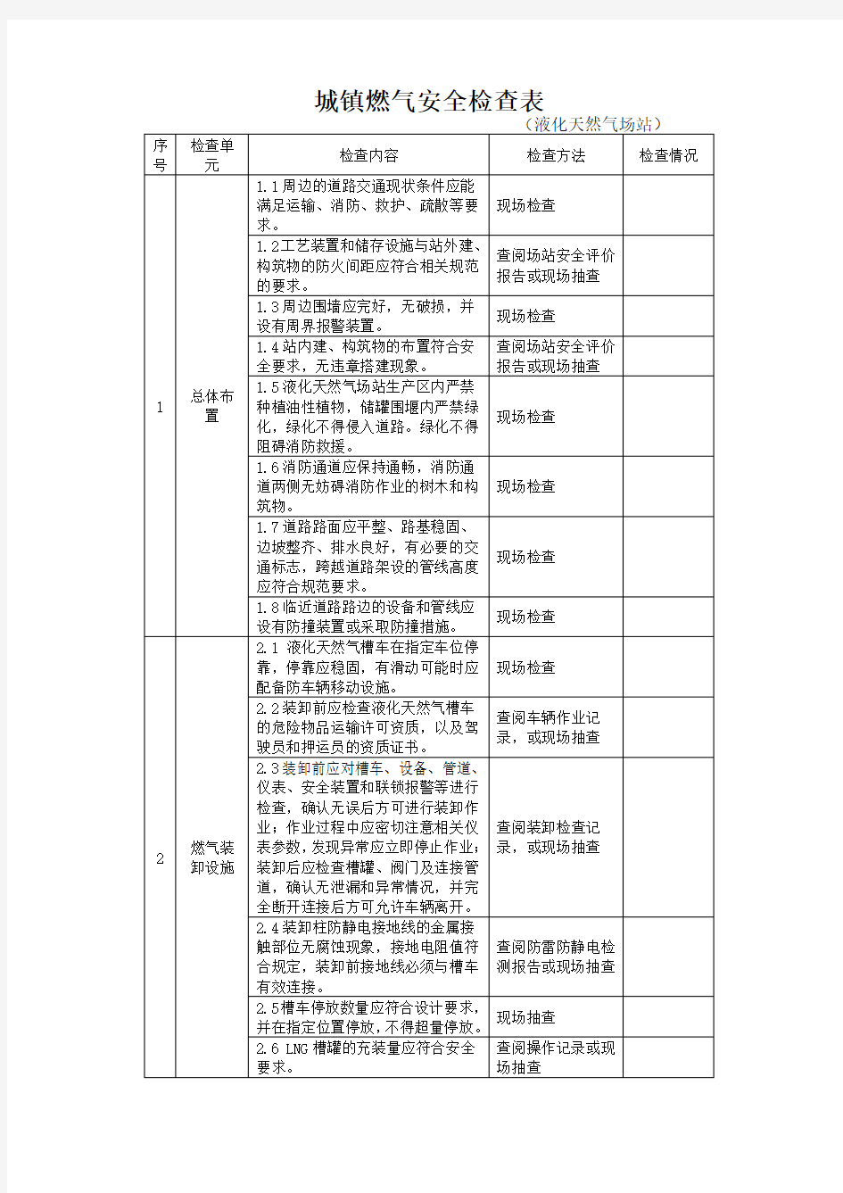 《城镇燃气安全检查表(液化天然气场站)》