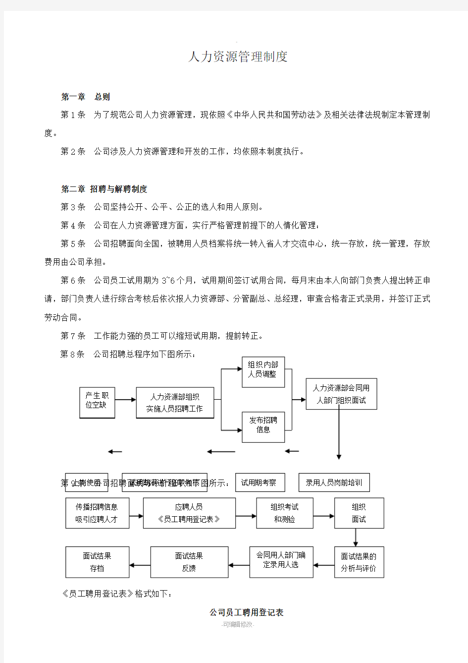 公司人力资源管理制度模板