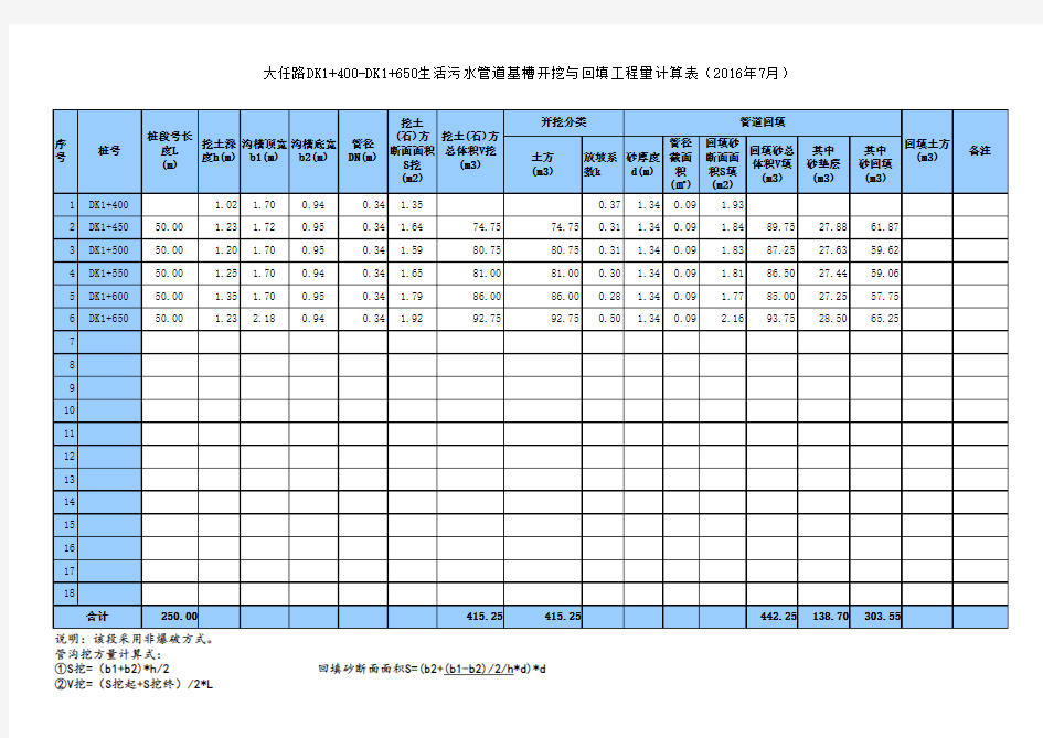 市政工程沟槽开挖与回填自动计算表