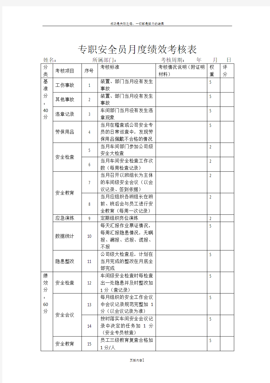 专职安全员月度绩效考核表