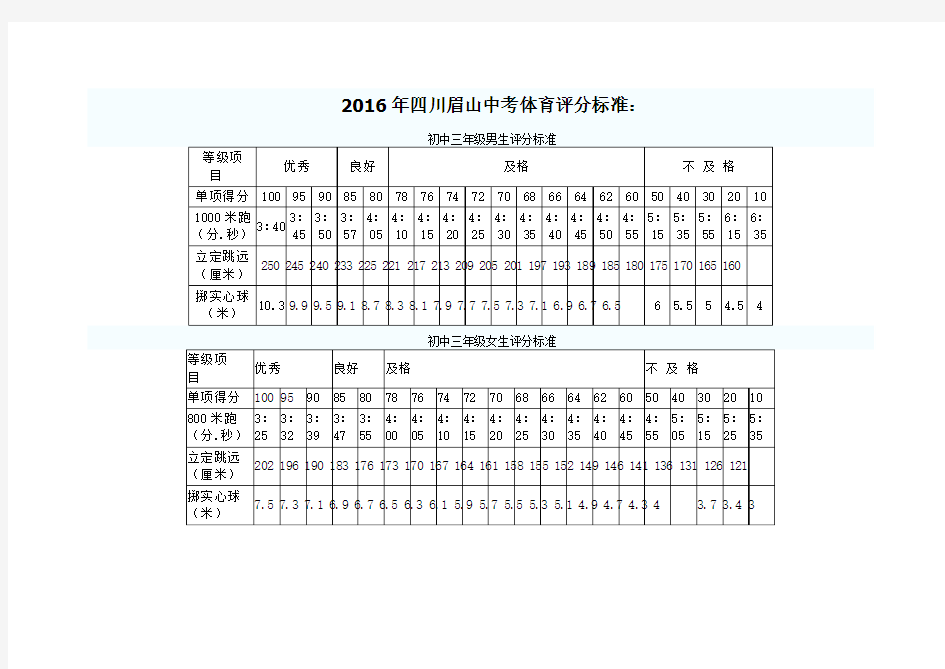 2016中考体育评分标准