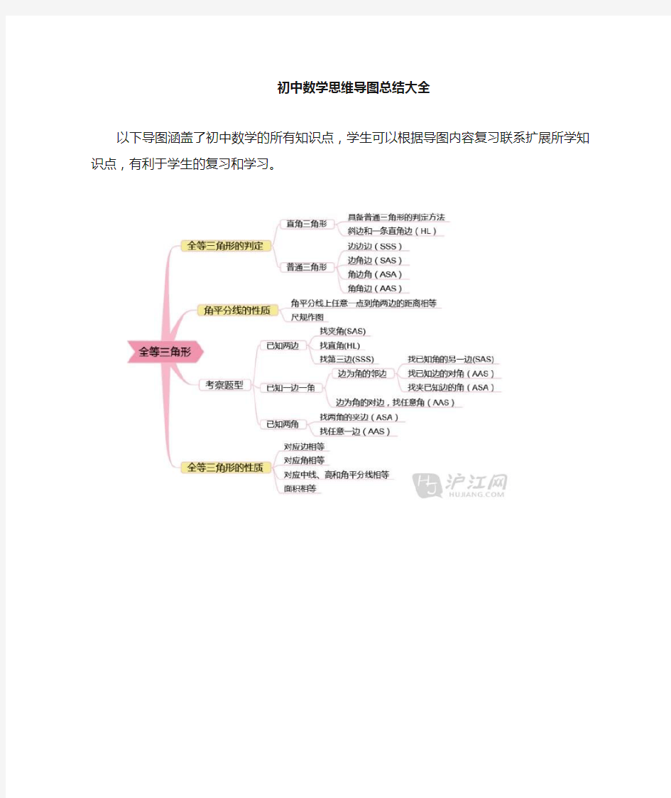 初中数学思维导图大全