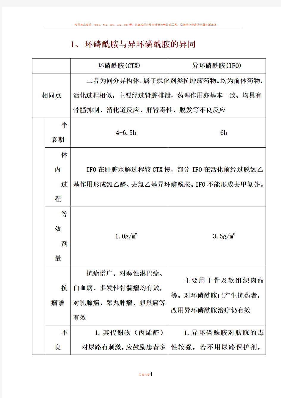 常用抗肿瘤药物