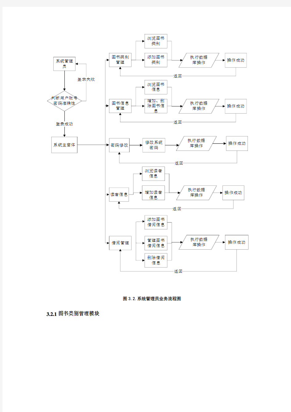 (完整版)图书管理系统流程图