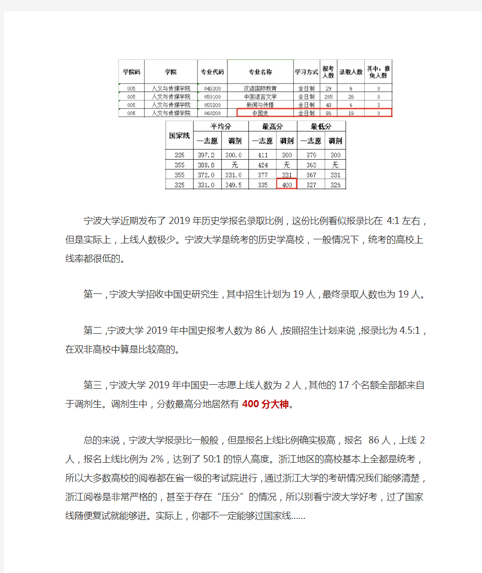 2019宁波大学中国史考研报录比及分析