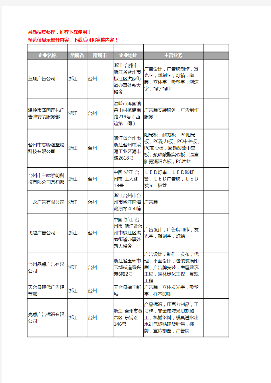 新版浙江省台州广告牌工商企业公司商家名录名单联系方式大全44家