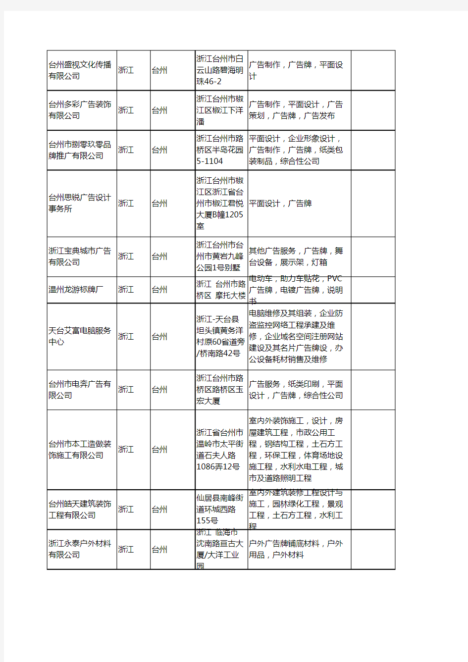 新版浙江省台州广告牌工商企业公司商家名录名单联系方式大全44家