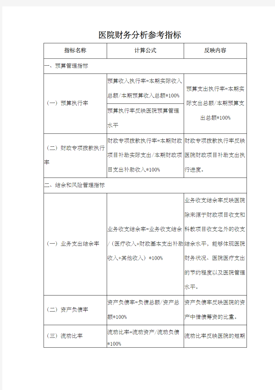 医院财务分析参考指标