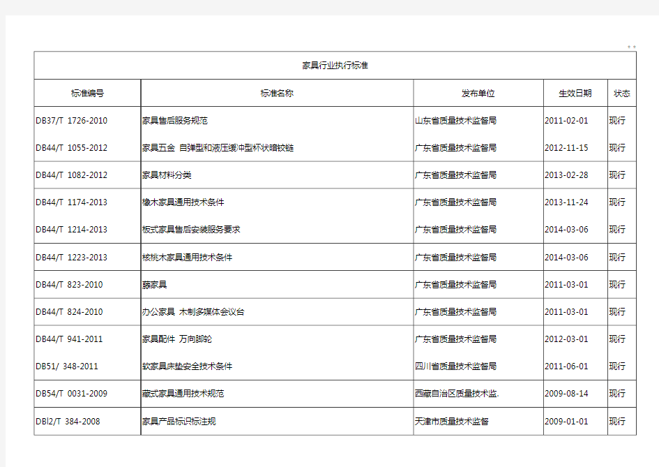 家具行业执行标准规定