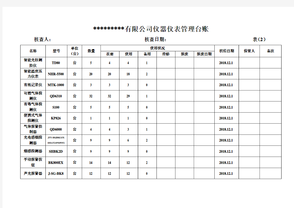 仪器仪表管理台账